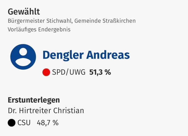 Stichwahl in Straßkirchen: Andreas Dengler gewinnt spannendes Rennen um das Bürgermeisteramt